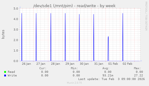 /dev/sde1 (/mnt/pim) - read/write