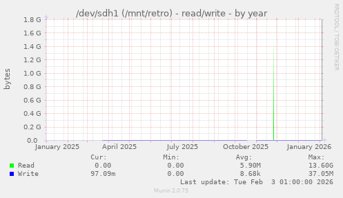 /dev/sdh1 (/mnt/retro) - read/write