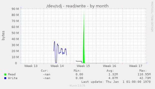 /dev/sdj - read/write