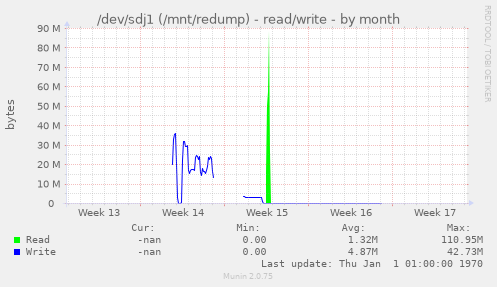 /dev/sdj1 (/mnt/redump) - read/write
