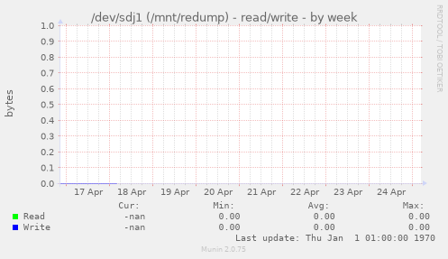 /dev/sdj1 (/mnt/redump) - read/write