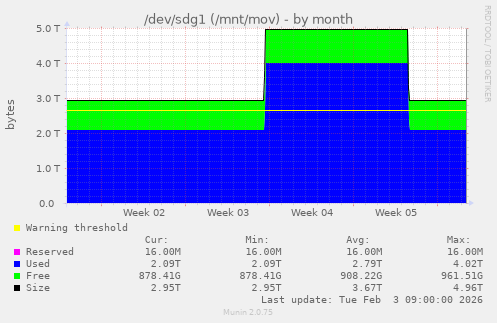 /dev/sdg1 (/mnt/mov)