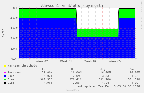 /dev/sdh1 (/mnt/retro)