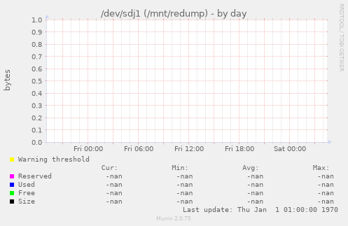 /dev/sdj1 (/mnt/redump)