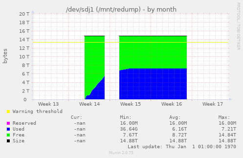 /dev/sdj1 (/mnt/redump)