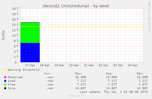 /dev/sdj1 (/mnt/redump)