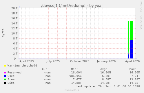 /dev/sdj1 (/mnt/redump)