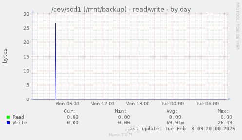 /dev/sdd1 (/mnt/backup) - read/write
