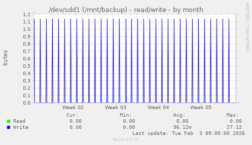 /dev/sdd1 (/mnt/backup) - read/write