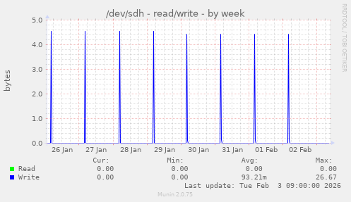 /dev/sdh - read/write