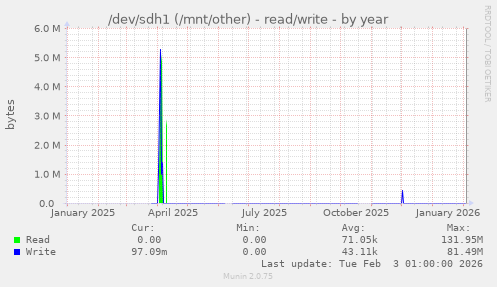 /dev/sdh1 (/mnt/other) - read/write