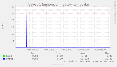 /dev/sdi1 (/mnt/mov) - read/write