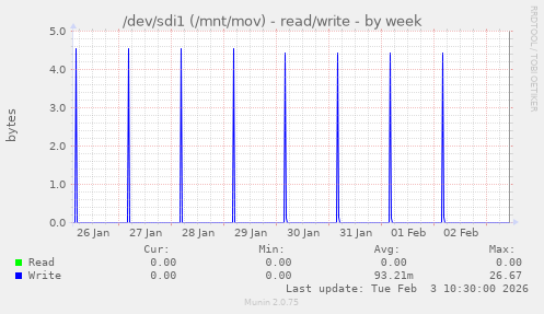 /dev/sdi1 (/mnt/mov) - read/write