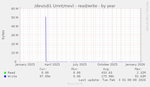 /dev/sdi1 (/mnt/mov) - read/write