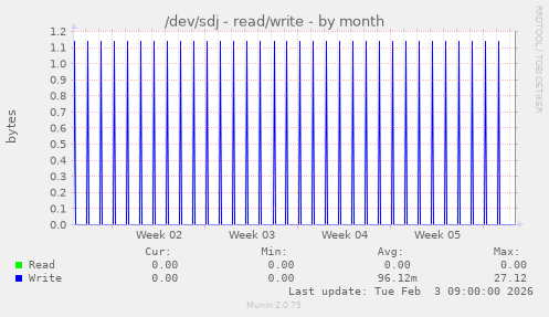 /dev/sdj - read/write