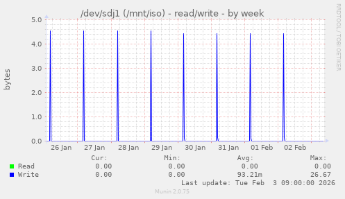 /dev/sdj1 (/mnt/iso) - read/write