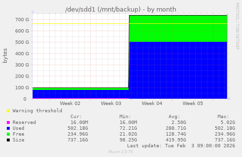 /dev/sdd1 (/mnt/backup)