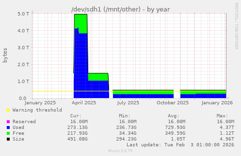/dev/sdh1 (/mnt/other)
