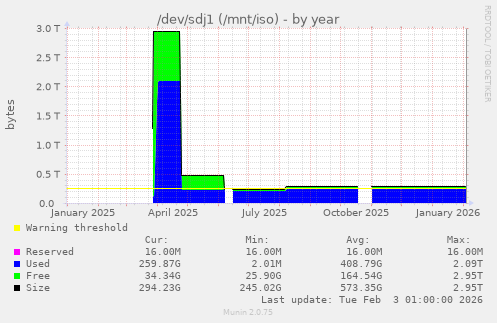 /dev/sdj1 (/mnt/iso)