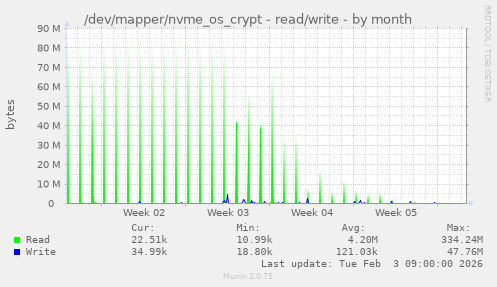 /dev/mapper/nvme_os_crypt - read/write