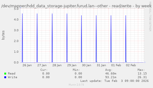 /dev/mapper/hdd_data_storage-jupiter.furud.lan--other - read/write