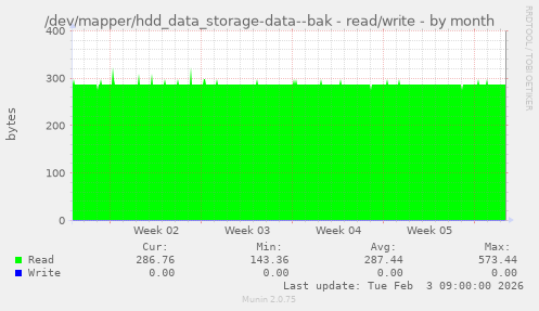 /dev/mapper/hdd_data_storage-data--bak - read/write