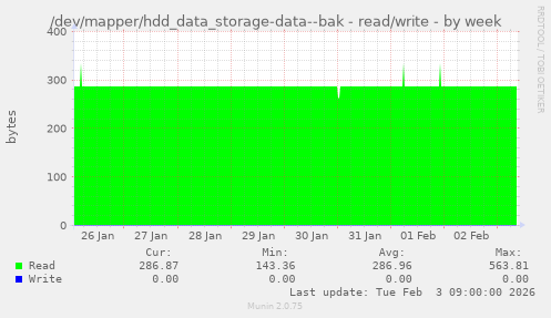 /dev/mapper/hdd_data_storage-data--bak - read/write