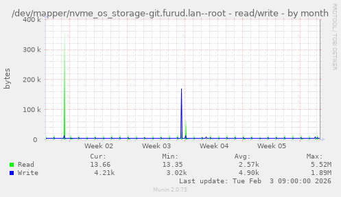 /dev/mapper/nvme_os_storage-git.furud.lan--root - read/write