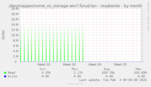 /dev/mapper/nvme_os_storage-win7.furud.lan - read/write