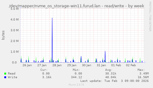 /dev/mapper/nvme_os_storage-win11.furud.lan - read/write