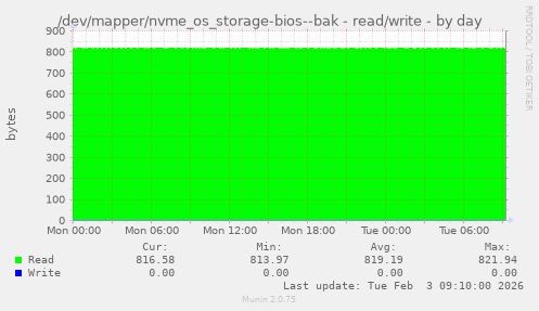 /dev/mapper/nvme_os_storage-bios--bak - read/write