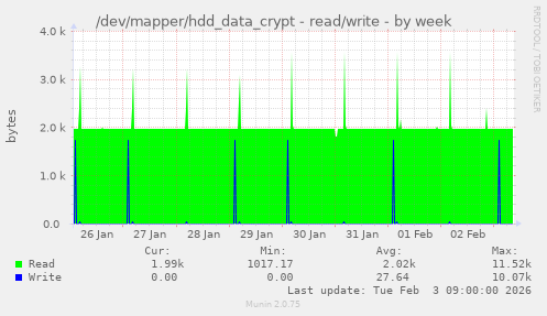 /dev/mapper/hdd_data_crypt - read/write