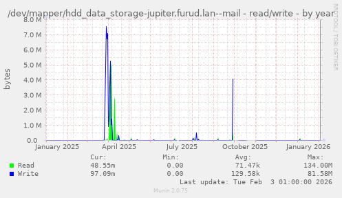 /dev/mapper/hdd_data_storage-jupiter.furud.lan--mail - read/write