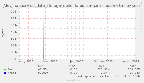 /dev/mapper/hdd_data_storage-jupiter.furud.lan--pim - read/write