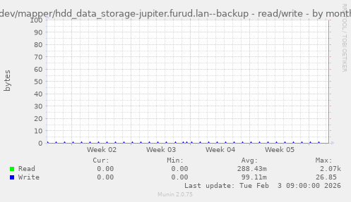 /dev/mapper/hdd_data_storage-jupiter.furud.lan--backup - read/write