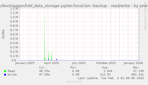 /dev/mapper/hdd_data_storage-jupiter.furud.lan--backup - read/write