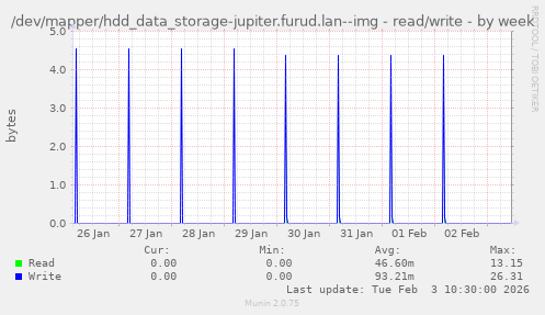 /dev/mapper/hdd_data_storage-jupiter.furud.lan--img - read/write