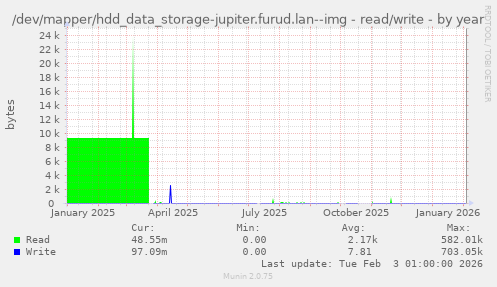 /dev/mapper/hdd_data_storage-jupiter.furud.lan--img - read/write