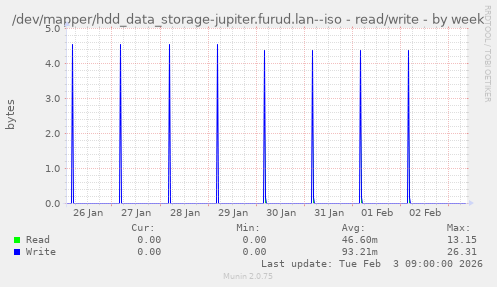 /dev/mapper/hdd_data_storage-jupiter.furud.lan--iso - read/write