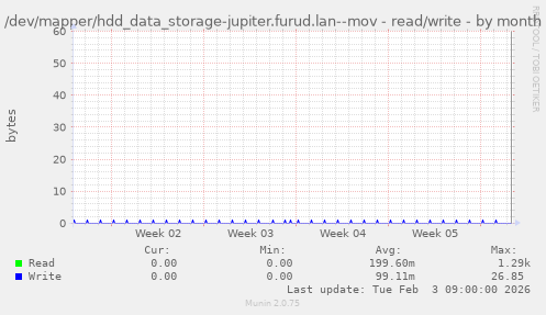 /dev/mapper/hdd_data_storage-jupiter.furud.lan--mov - read/write