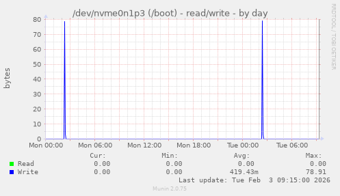 /dev/nvme0n1p3 (/boot) - read/write