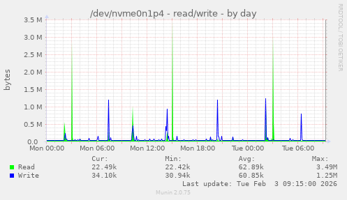 /dev/nvme0n1p4 - read/write