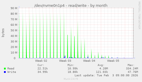 /dev/nvme0n1p4 - read/write