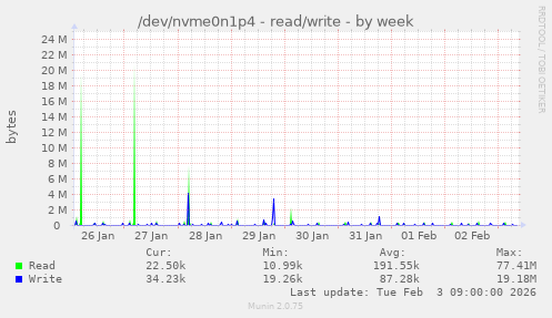 /dev/nvme0n1p4 - read/write
