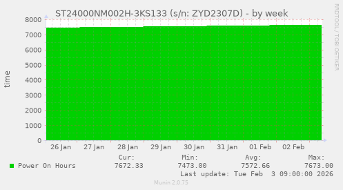 ST24000NM002H-3KS133 (s/n: ZYD2307D)