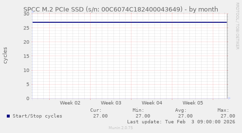 SPCC M.2 PCIe SSD (s/n: 00C6074C182400043649)