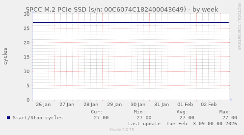 SPCC M.2 PCIe SSD (s/n: 00C6074C182400043649)