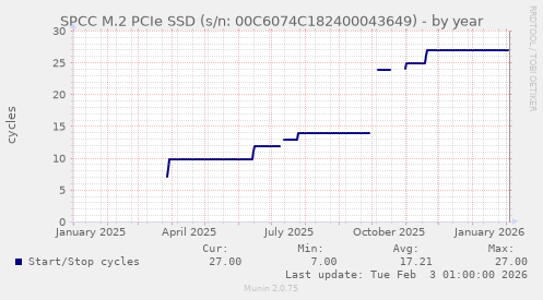 SPCC M.2 PCIe SSD (s/n: 00C6074C182400043649)
