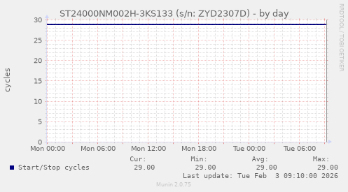 ST24000NM002H-3KS133 (s/n: ZYD2307D)