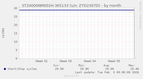 ST24000NM002H-3KS133 (s/n: ZYD2307D)